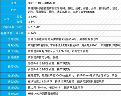 蒙阴钳压式声测管现货性能特点